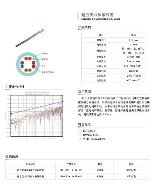 数据网络通信电缆