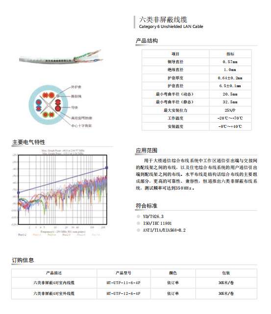 数据网络通信电缆
