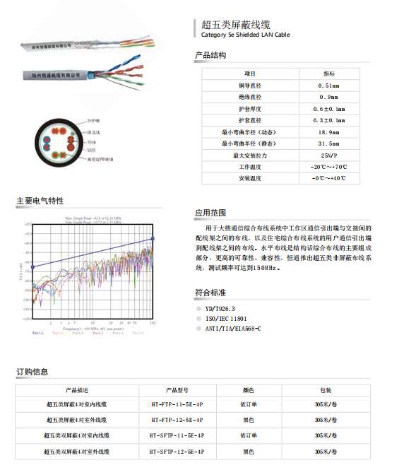 数据网络通信电缆